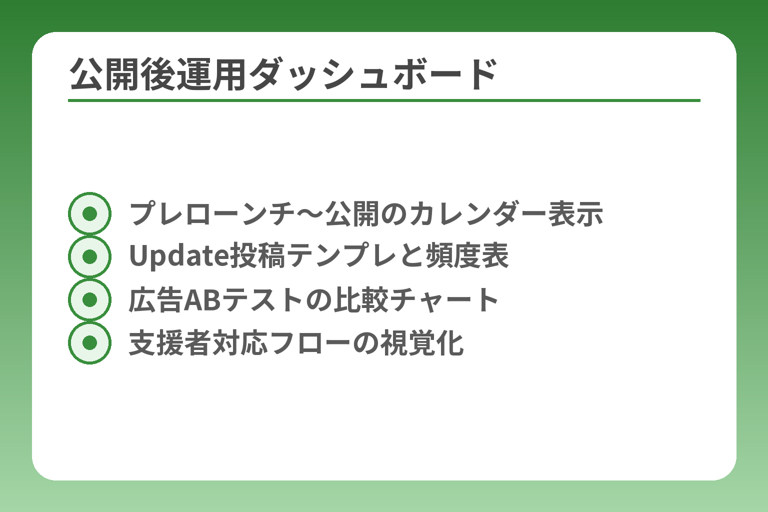 公開後運用ダッシュボード