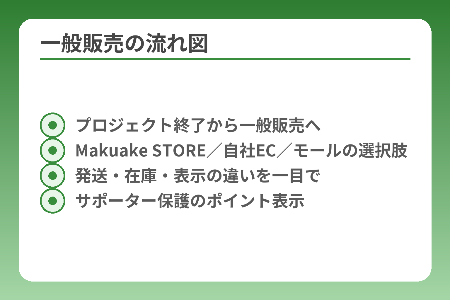 一般販売の流れ図