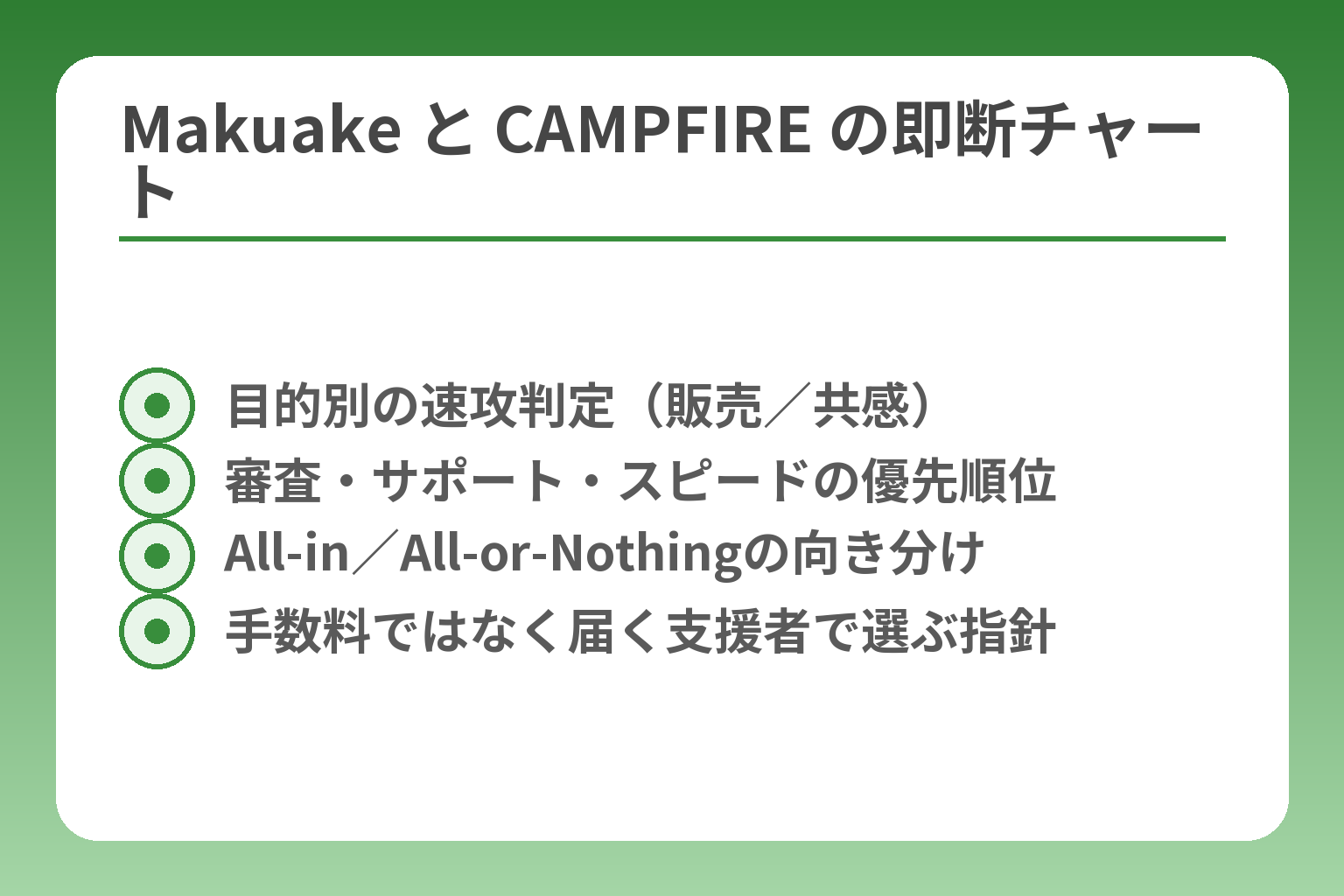 Makuake と CAMPFIRE の即断チャート