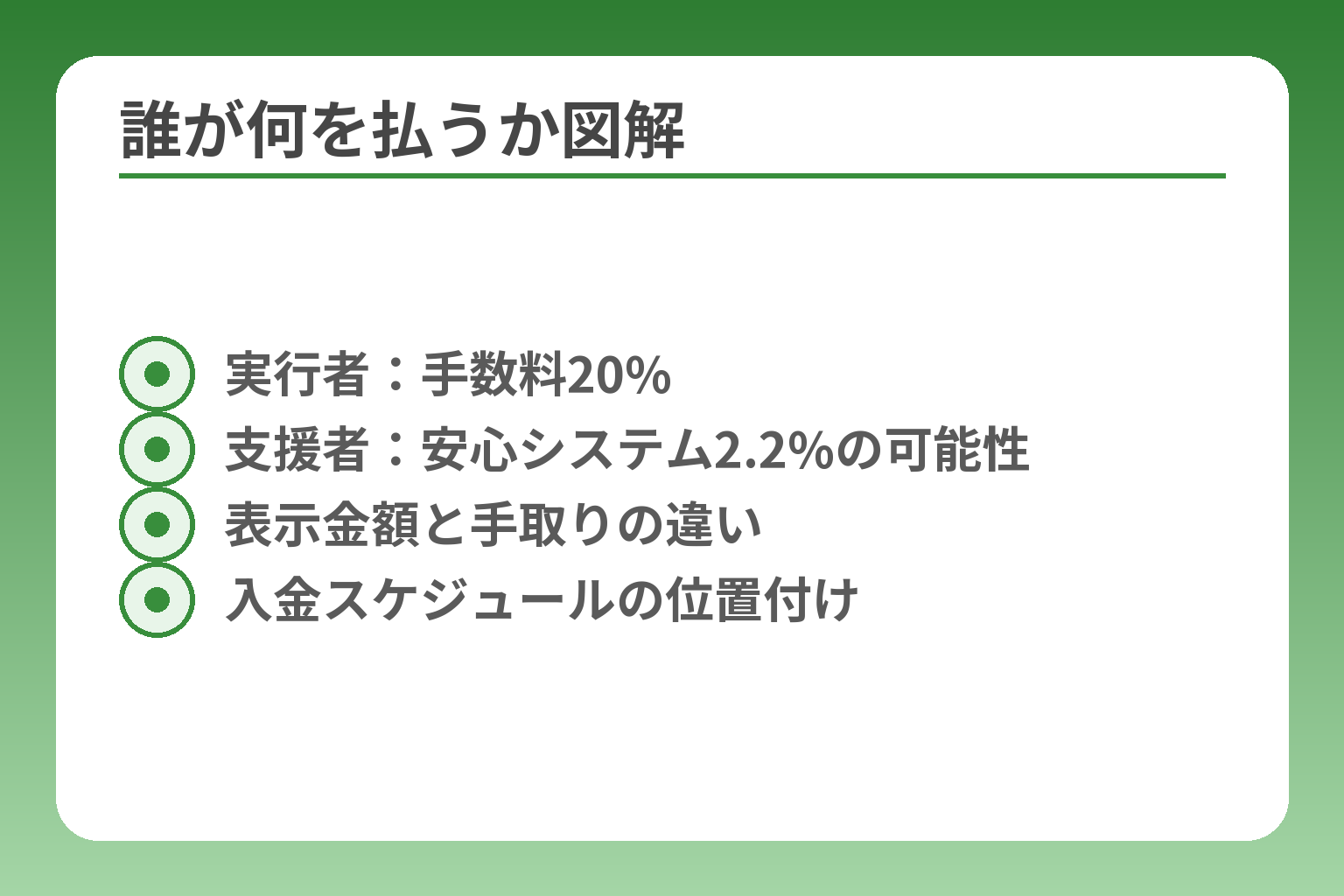 誰が何を払うか図解