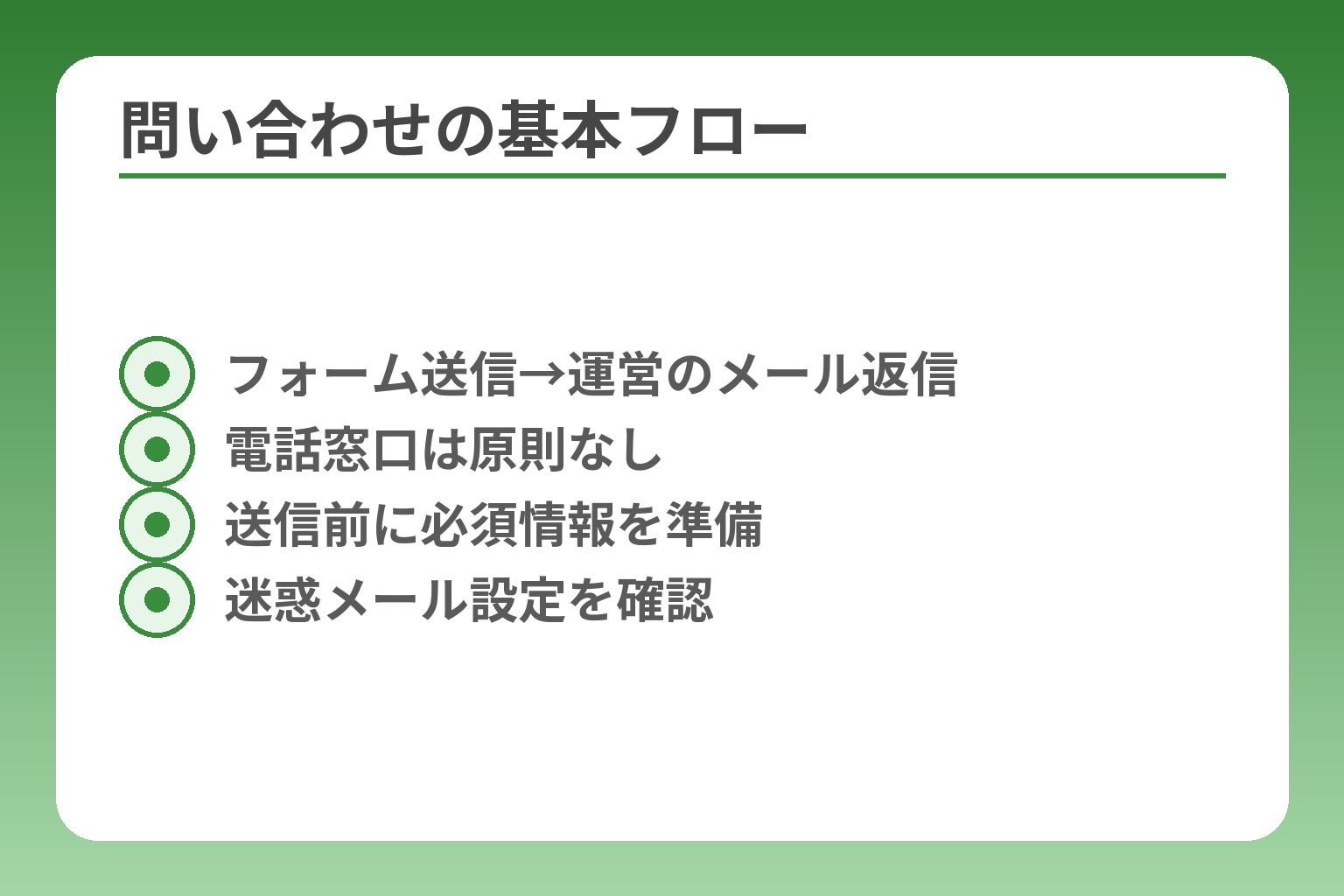 問い合わせの基本フロー