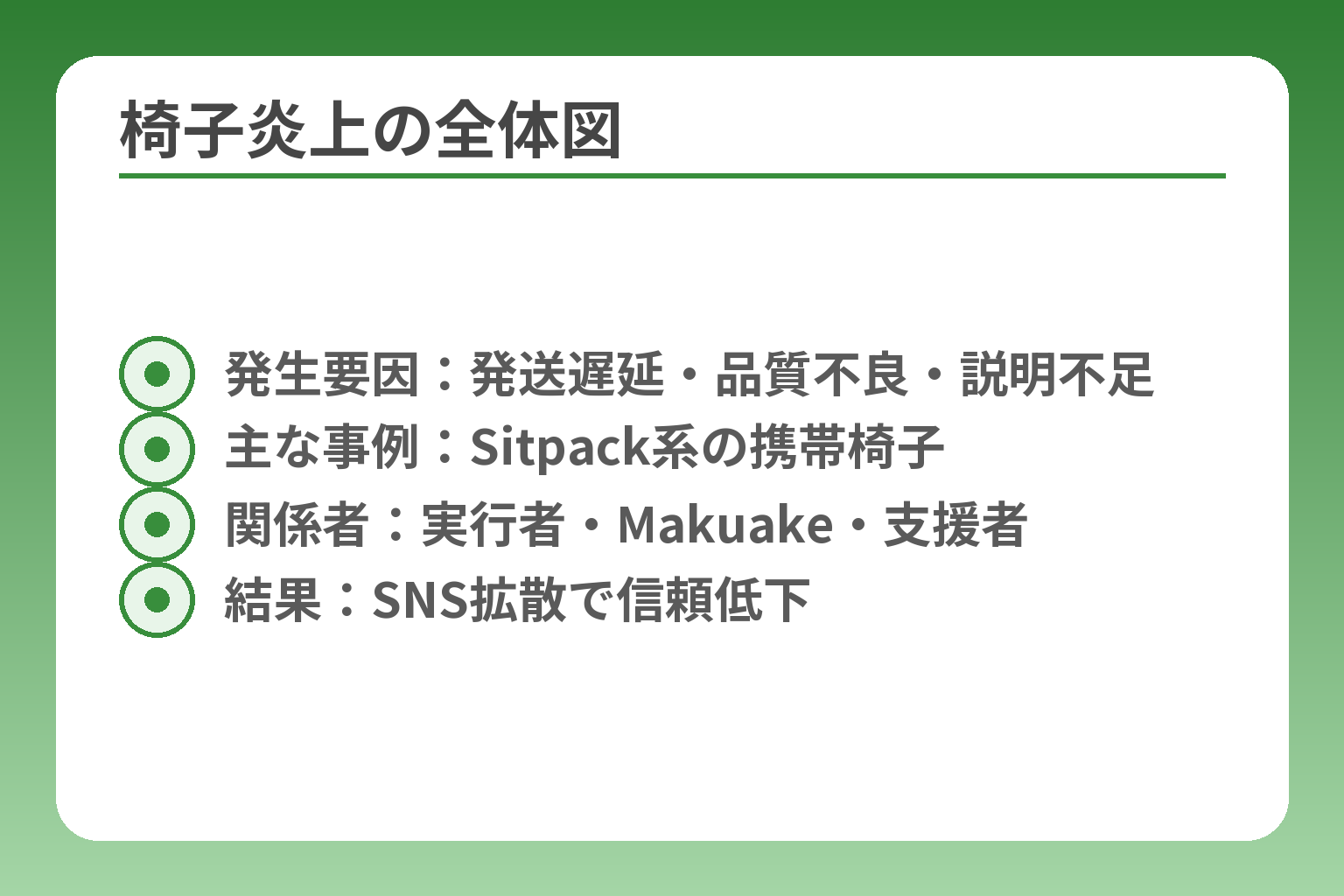 椅子炎上の全体図