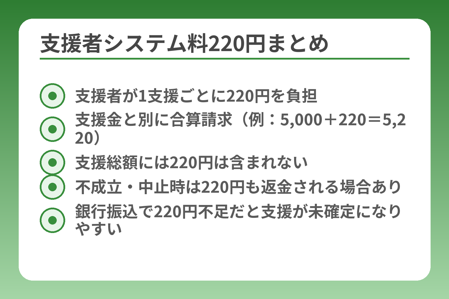支援者システム料220円まとめ