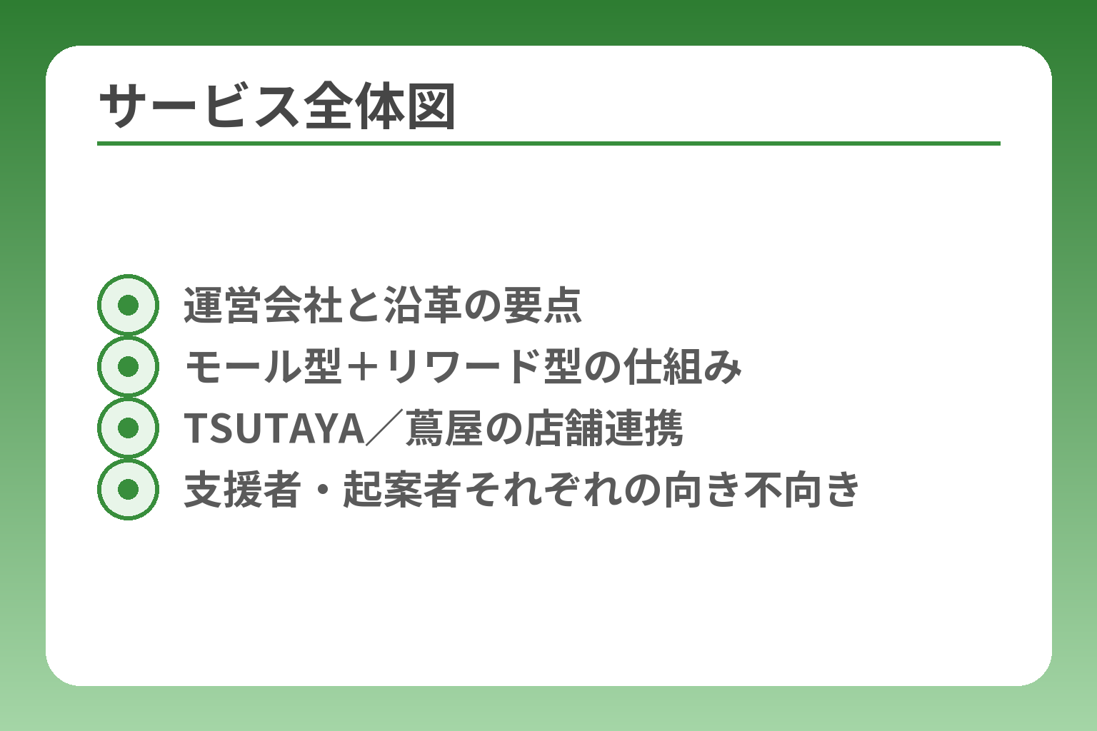 サービス全体図