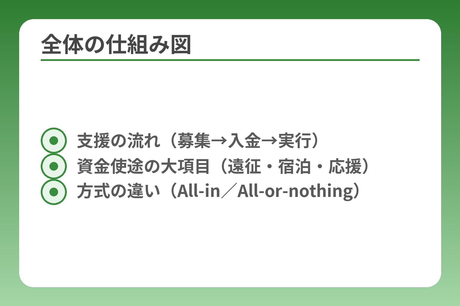 全体の仕組み図
