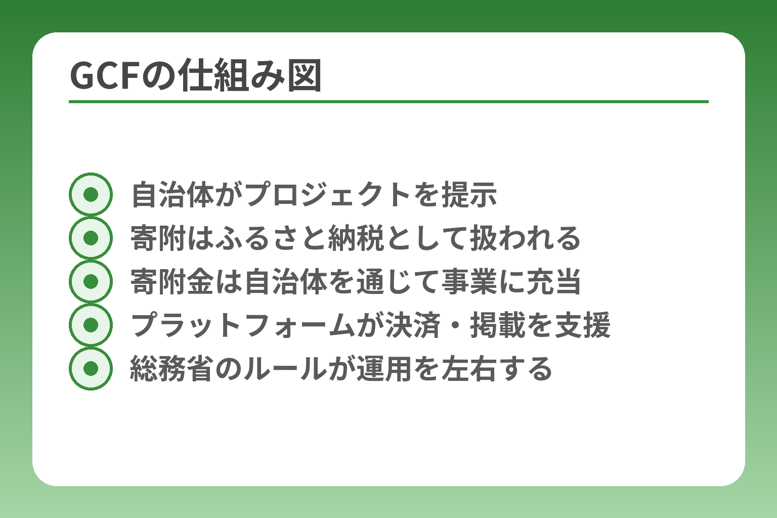 GCFの仕組み図