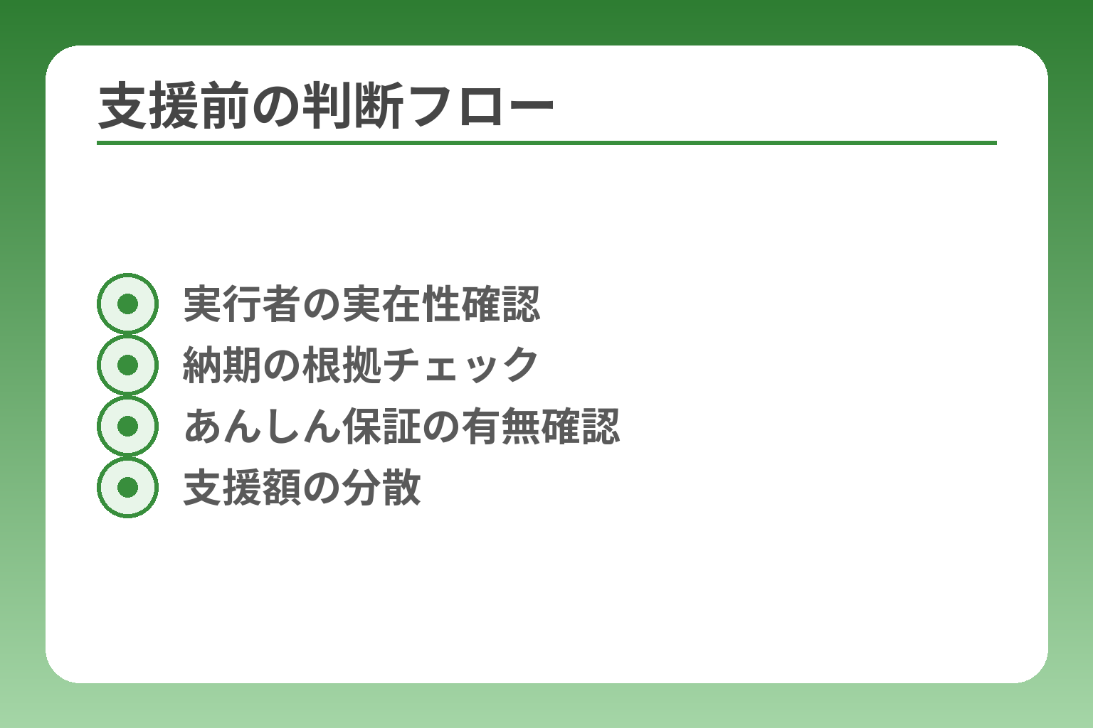 支援前の判断フロー
