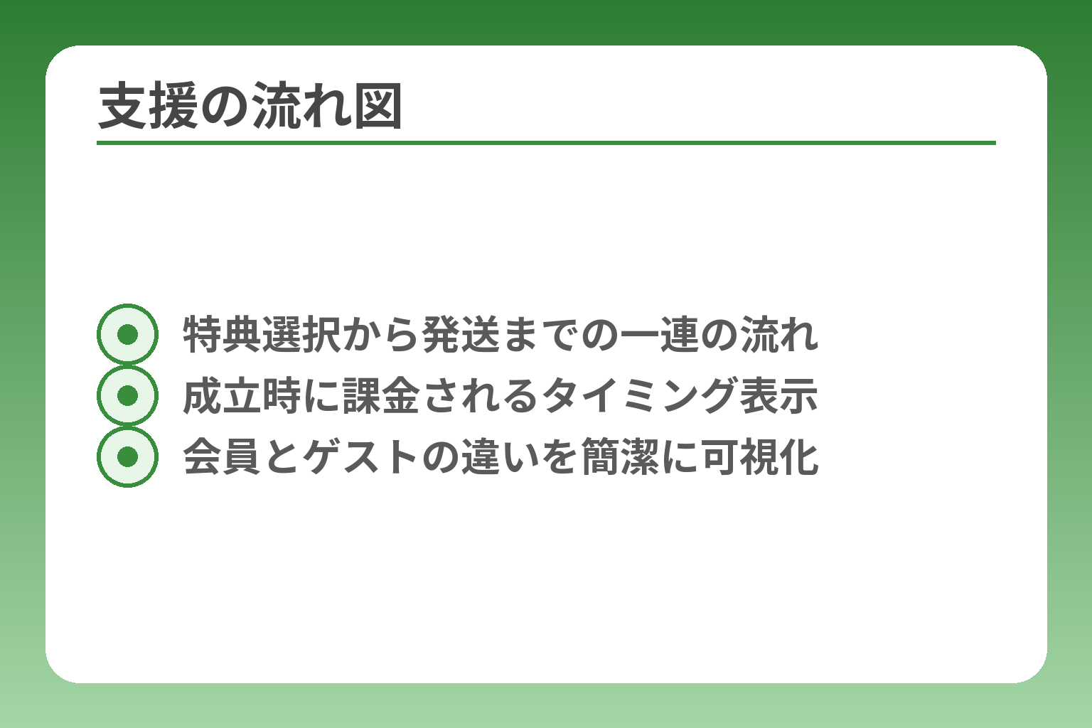 支援の流れ図