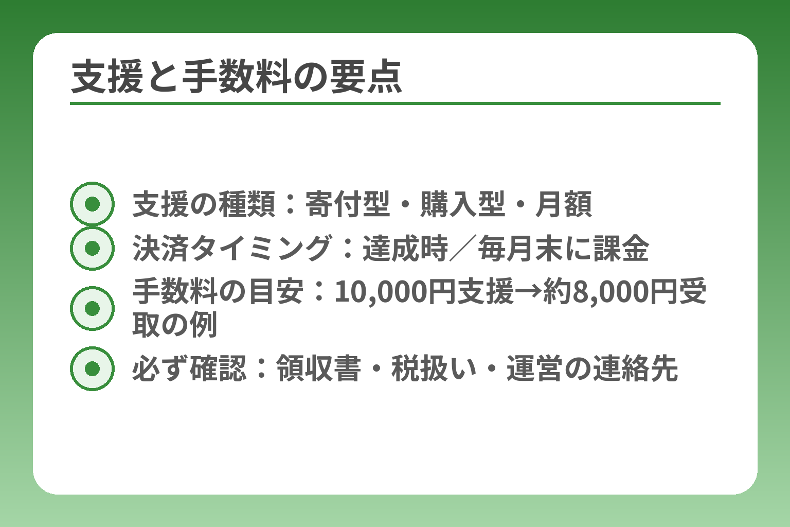 支援と手数料の要点