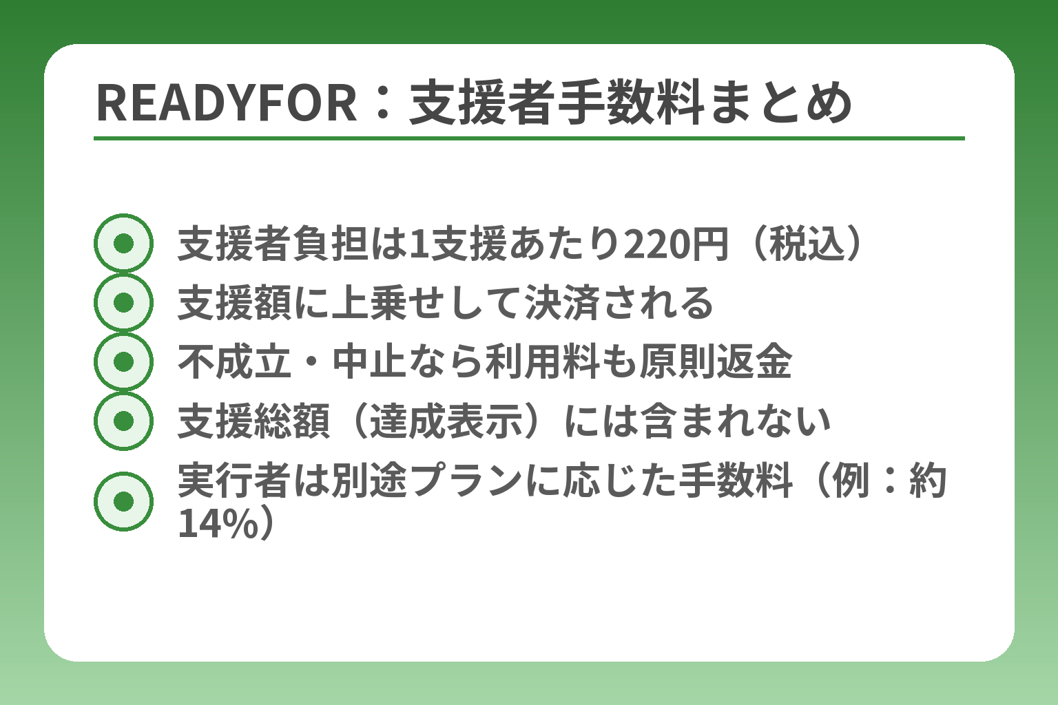 READYFOR：支援者手数料まとめ