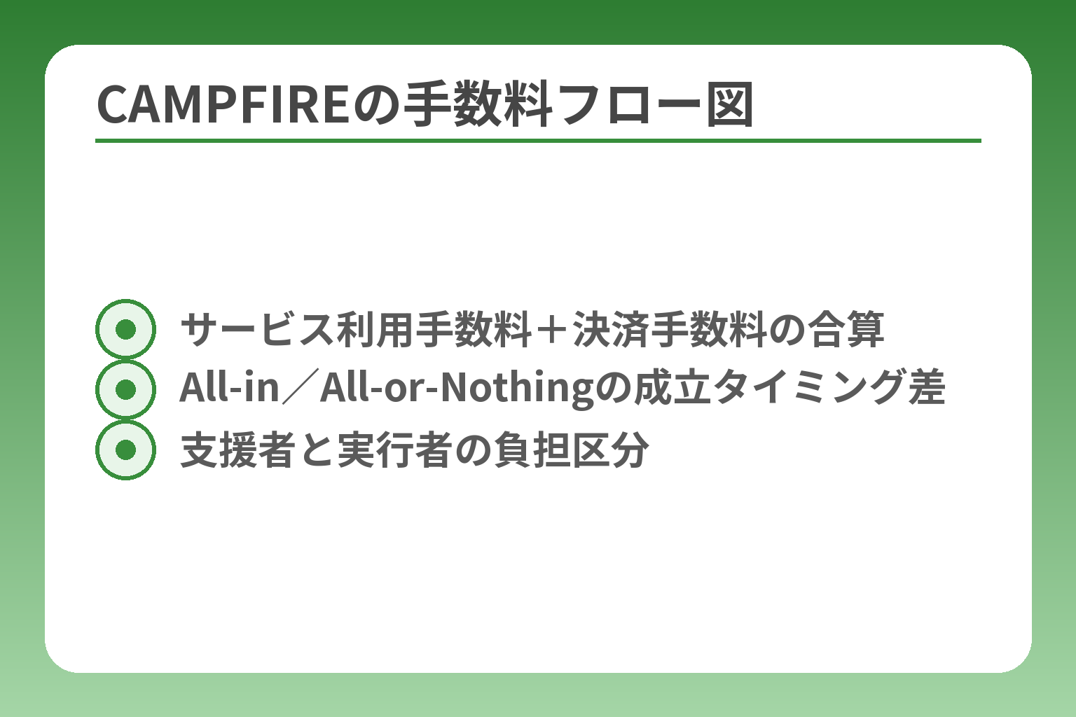 CAMPFIREの手数料フロー図