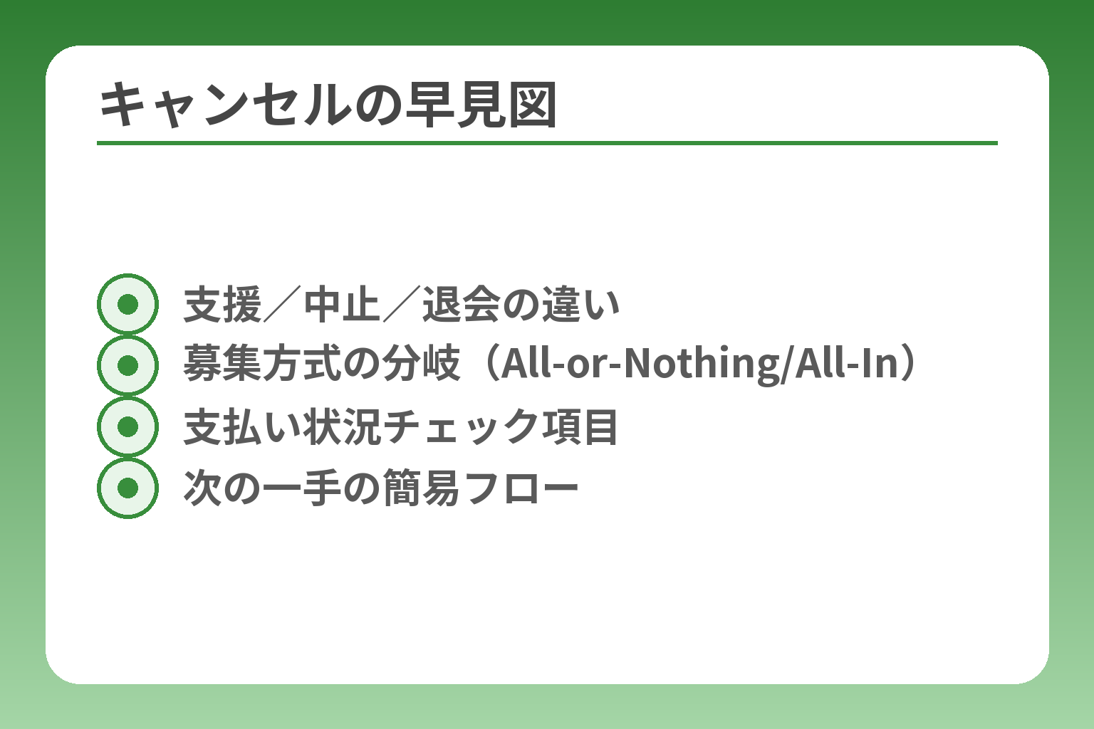 キャンセルの早見図