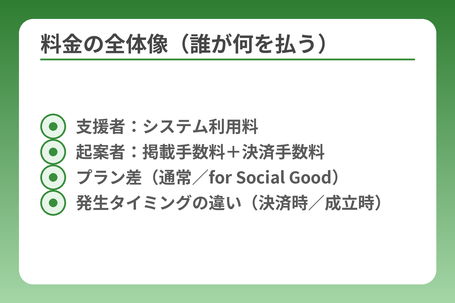 料金の全体像（誰が何を払う）