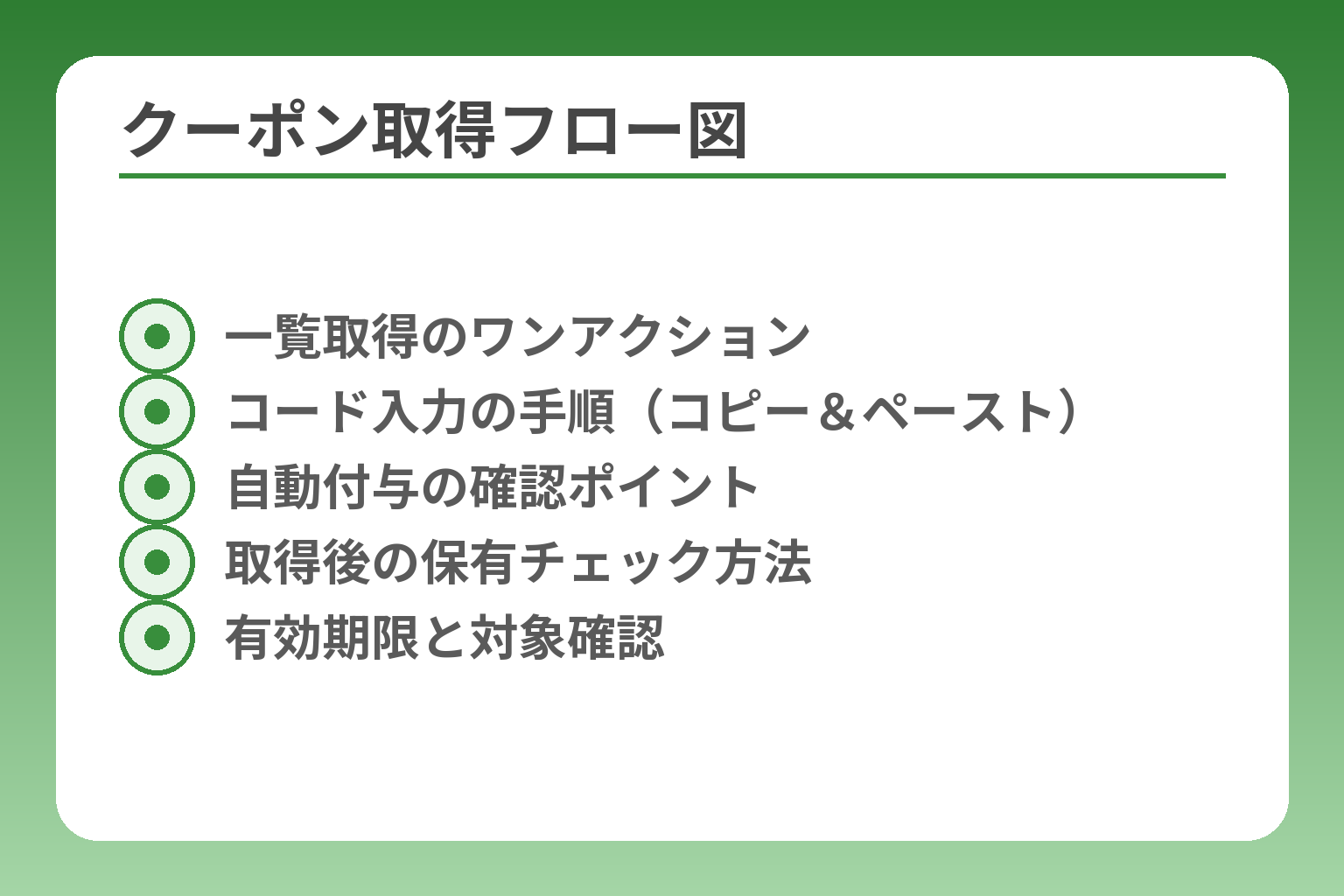 クーポン取得フロー図