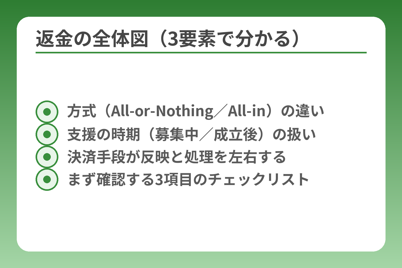 返金の全体図（3要素で分かる）