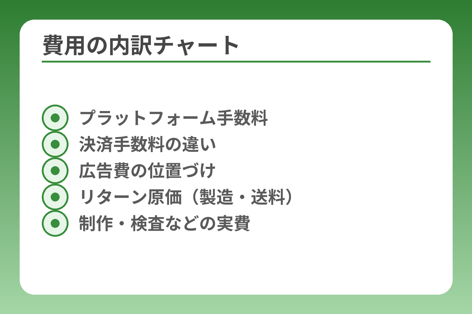 費用の内訳チャート