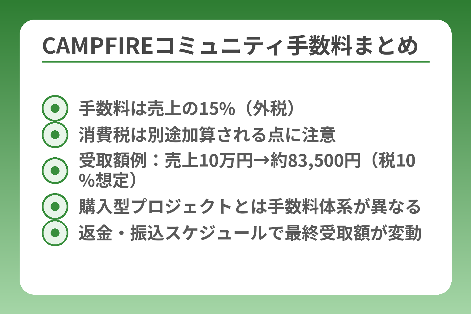 CAMPFIREコミュニティ手数料まとめ