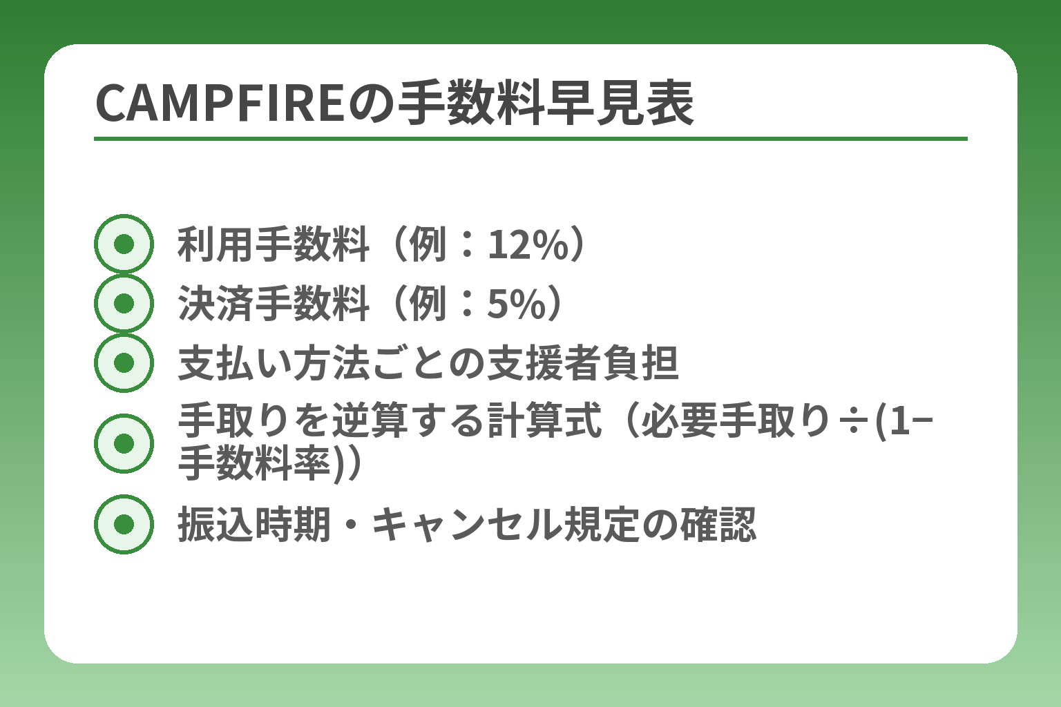 CAMPFIREの手数料早見表