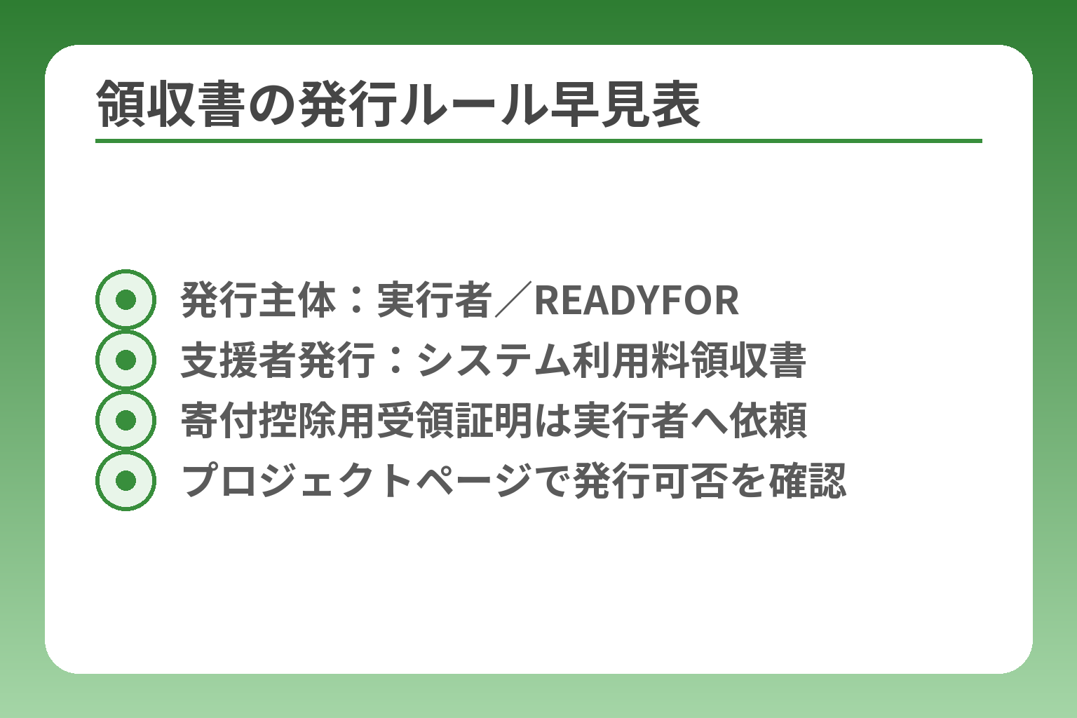 領収書の発行ルール早見表
