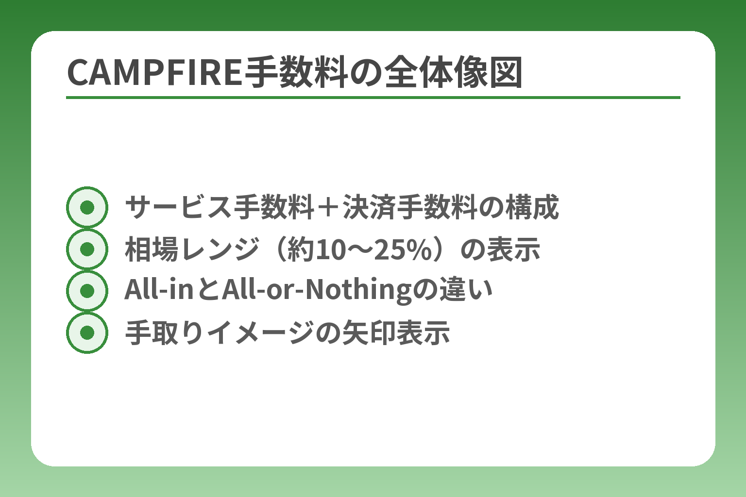 CAMPFIRE手数料の全体像図
