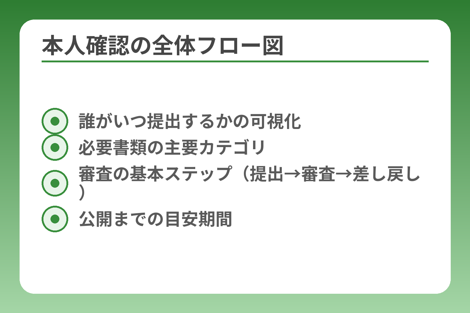 本人確認の全体フロー図