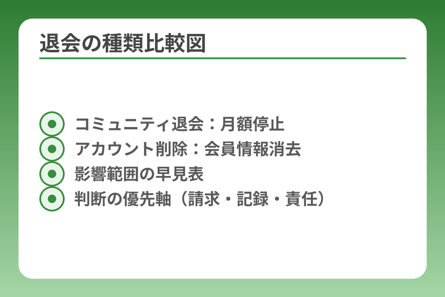 退会の種類比較図