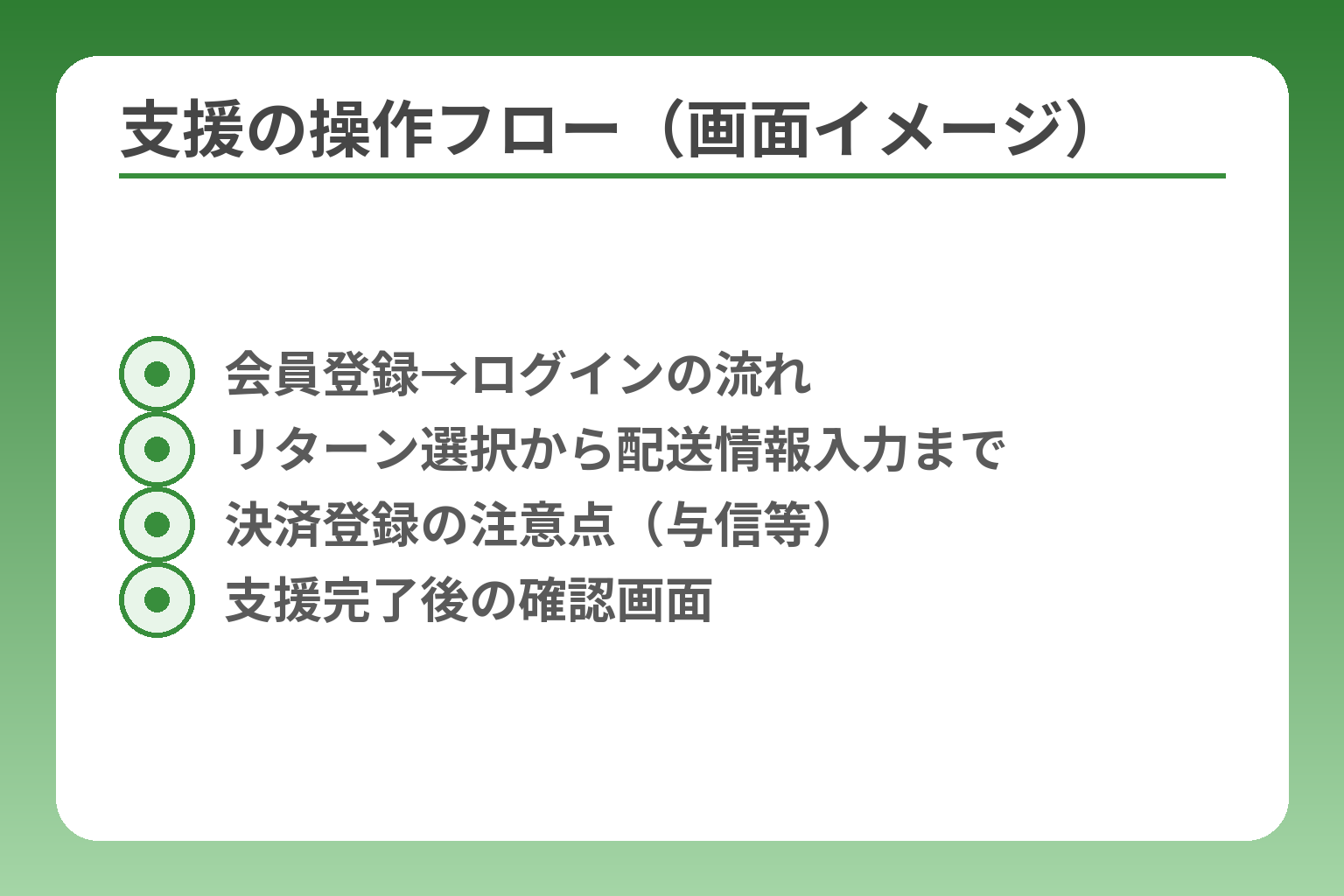 支援の操作フロー(画面イメージ)