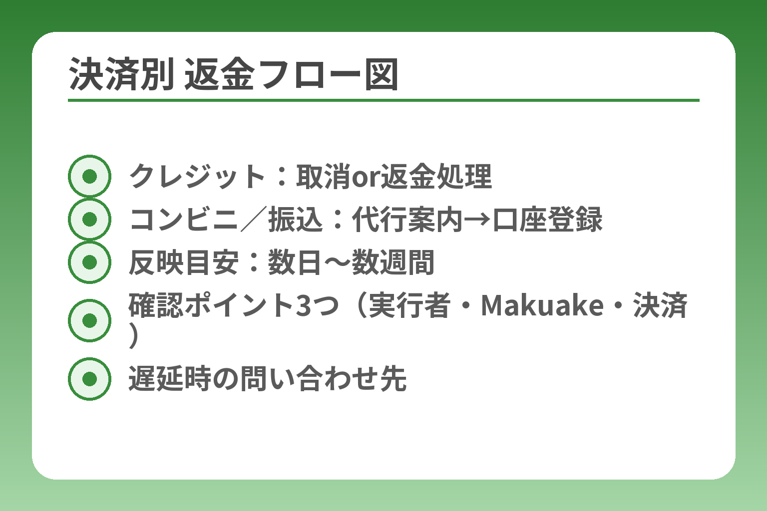 決済別 返金フロー図