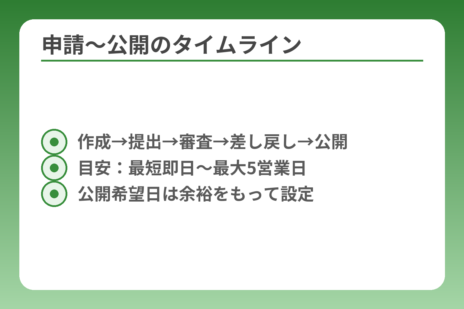 申請〜公開のタイムライン