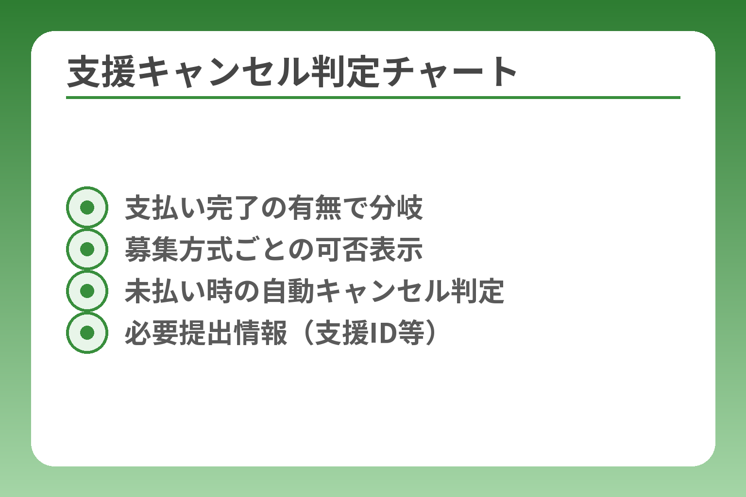 支援キャンセル判定チャート