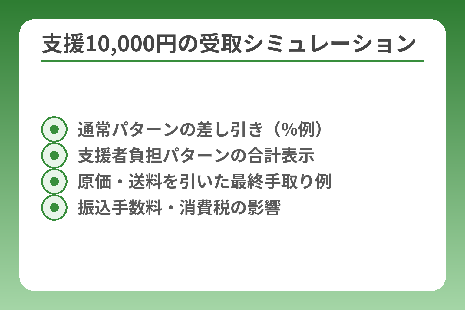支援10,000円の受取シミュレーション