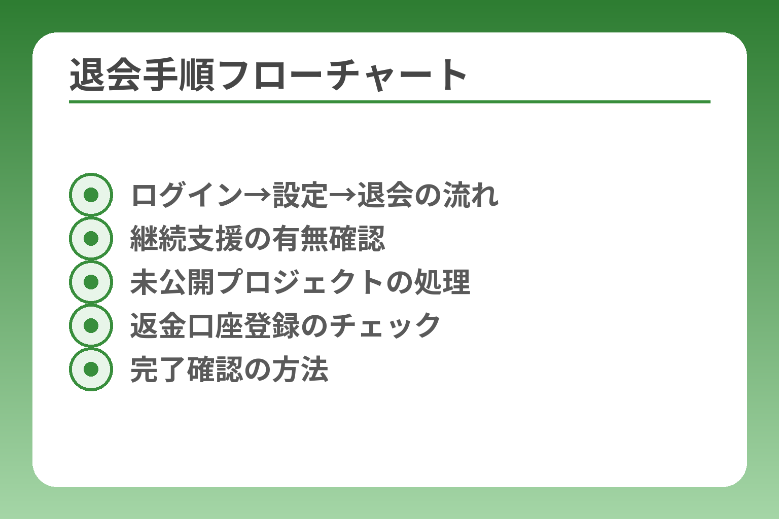 退会手順フローチャート