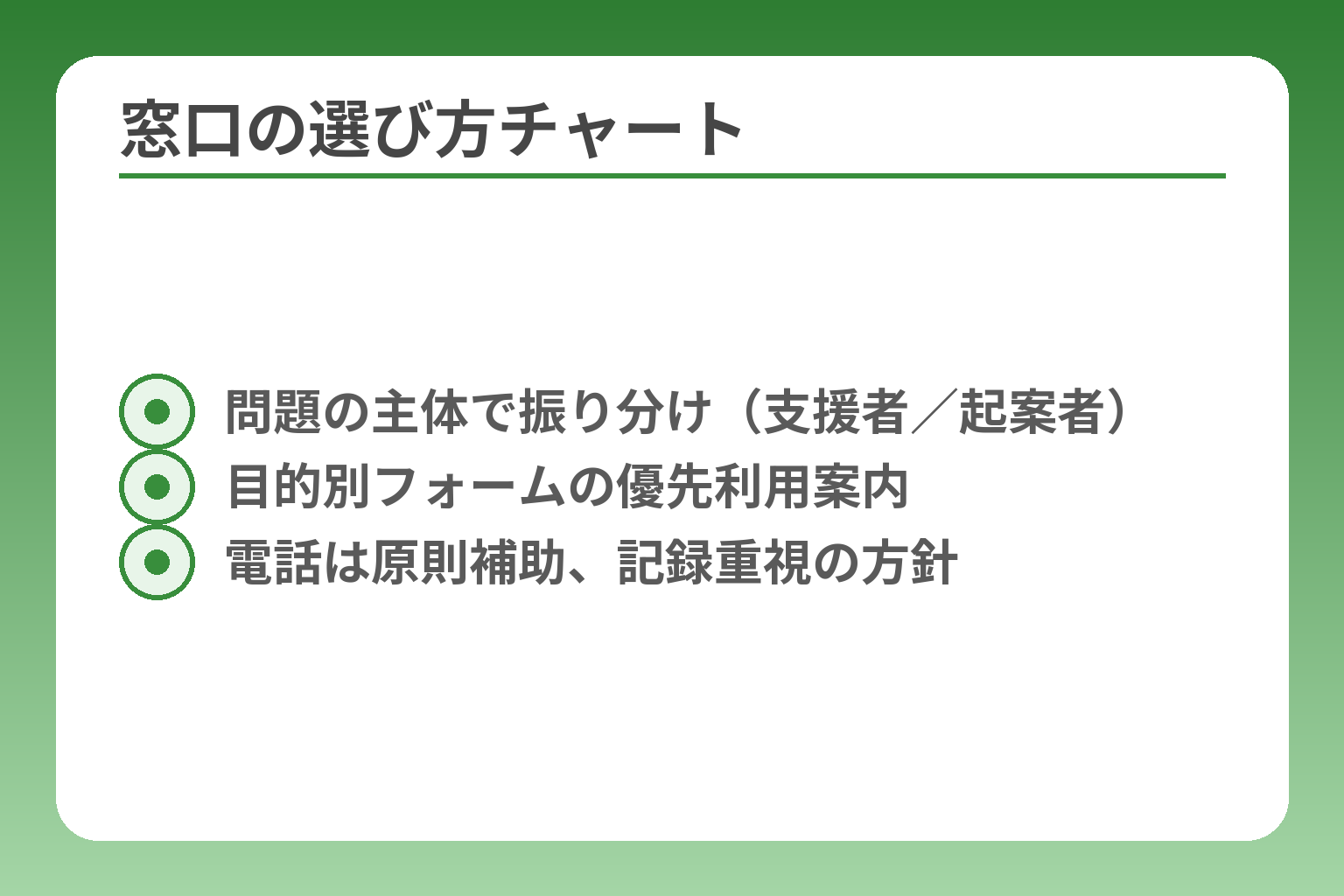 窓口の選び方チャート