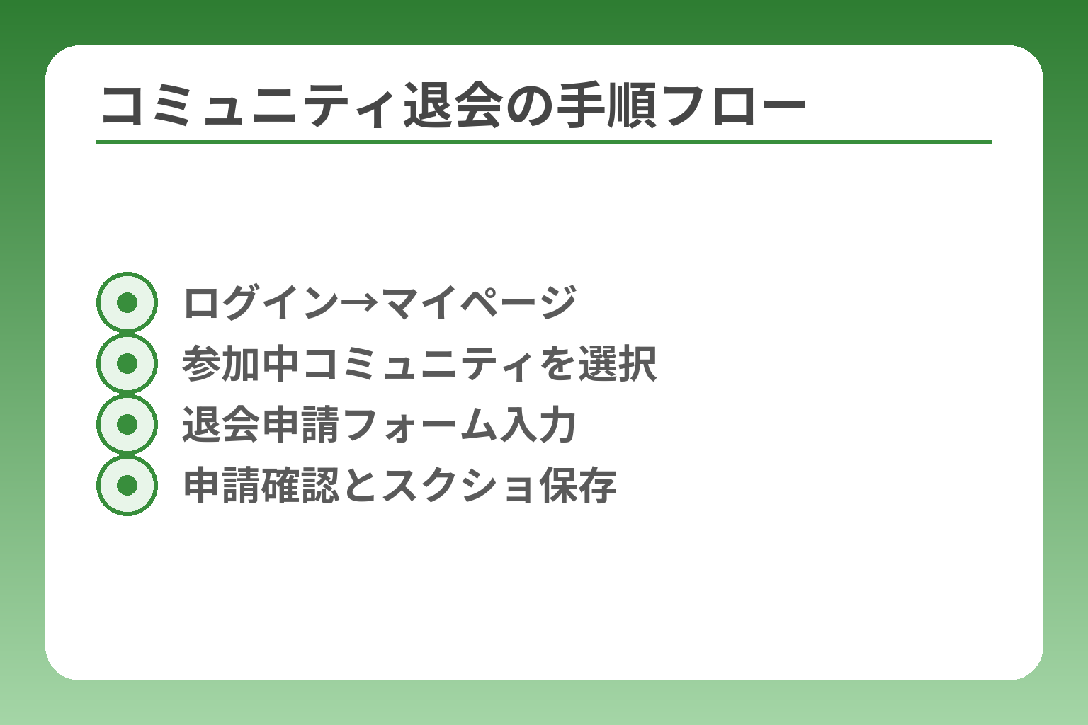 コミュニティ退会の手順フロー