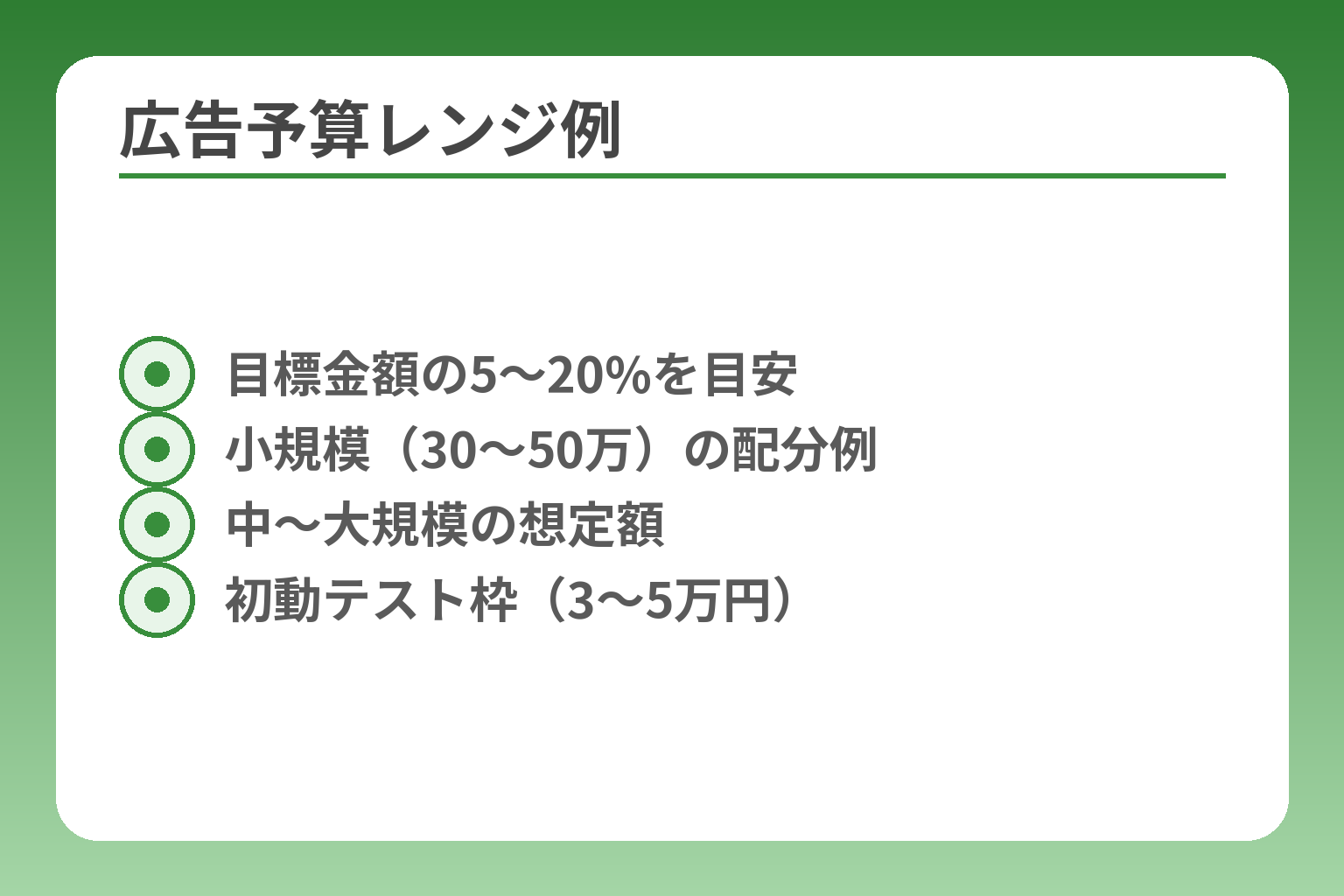 広告予算レンジ例