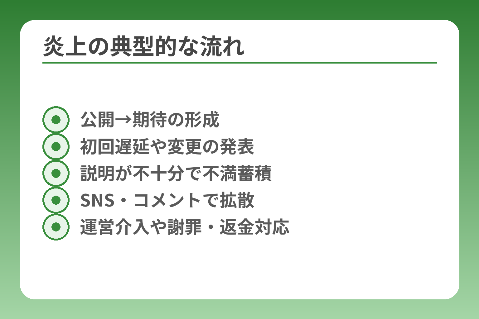 炎上の典型的な流れ