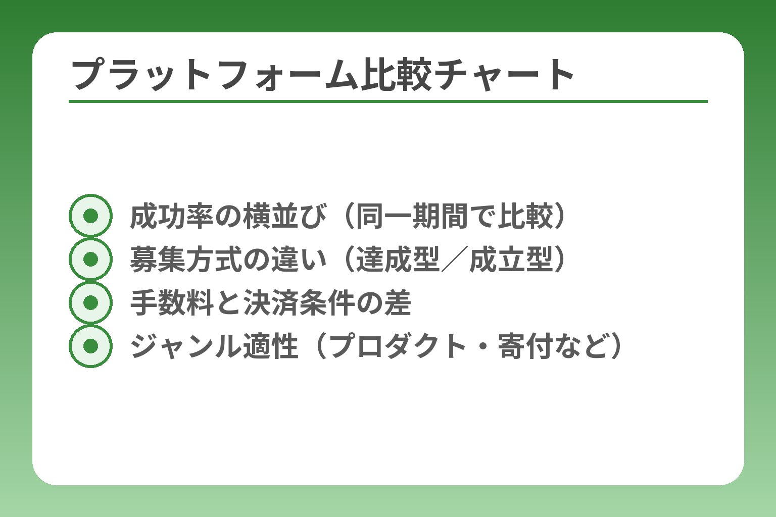 プラットフォーム比較チャート