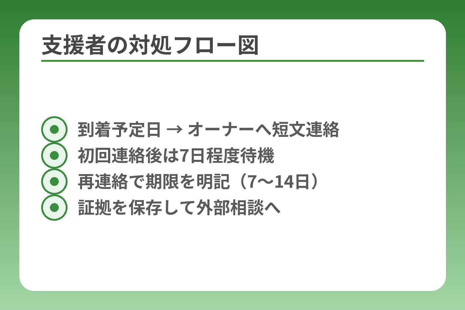 支援者の対処フロー図