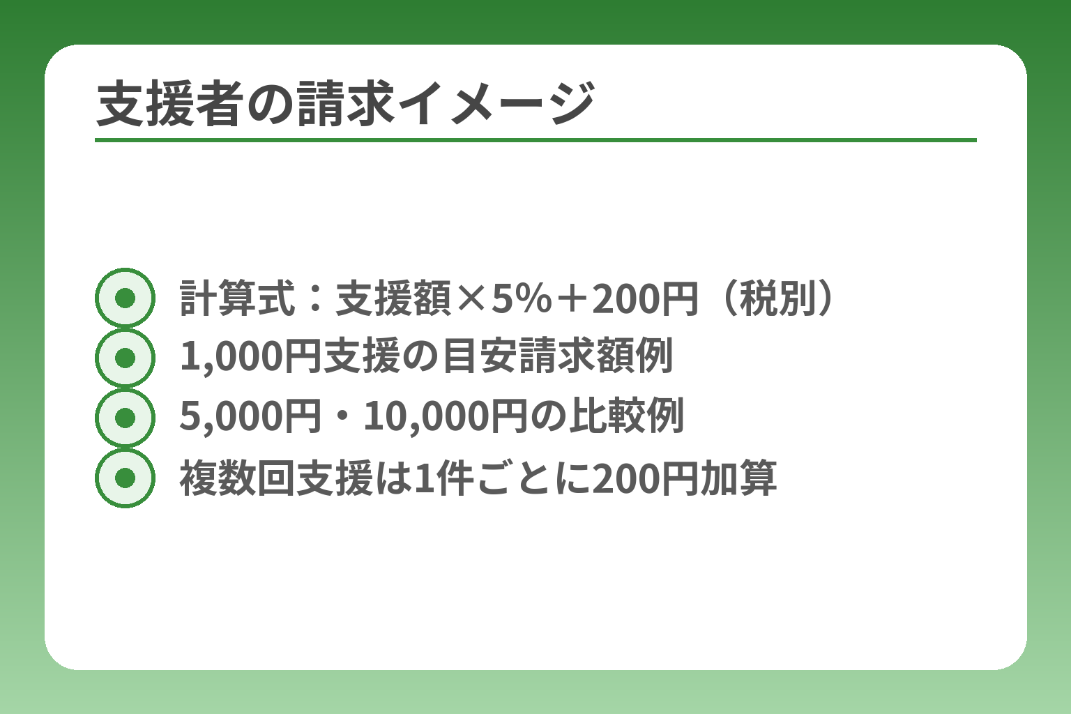支援者の請求イメージ