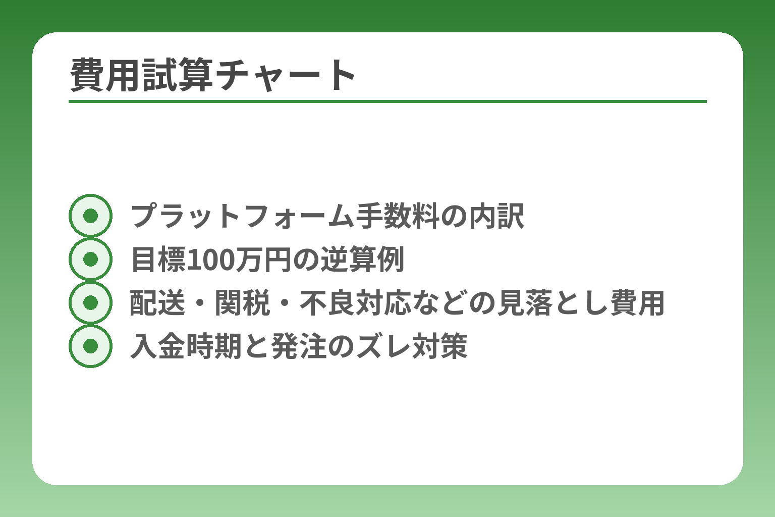 費用試算チャート