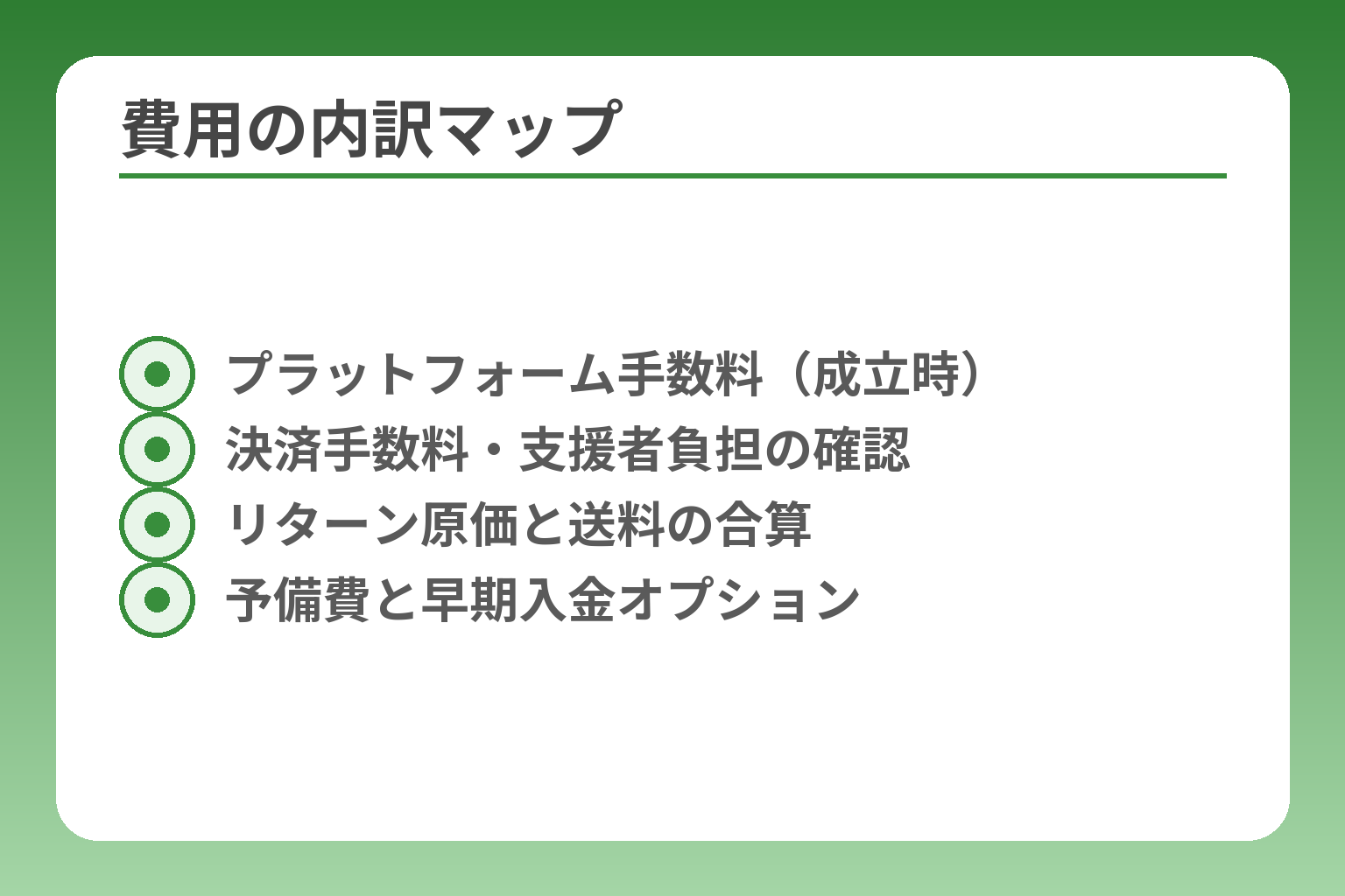 費用の内訳マップ