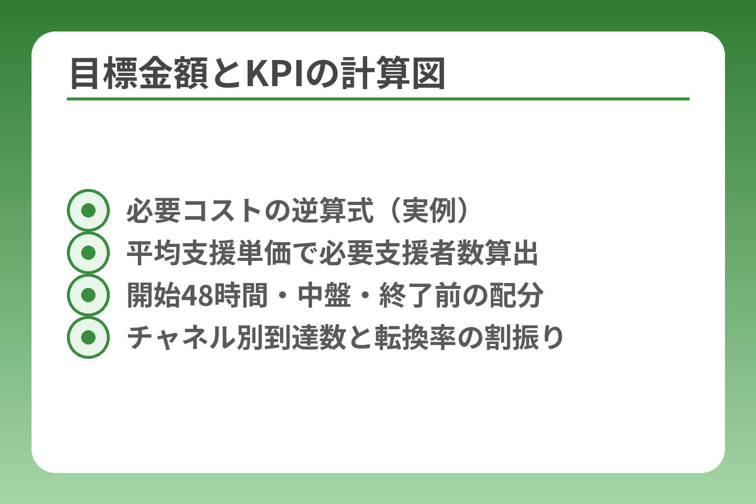 目標金額とKPIの計算図