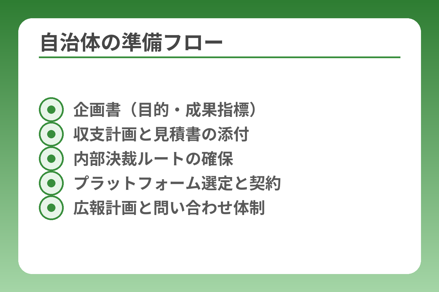 自治体の準備フロー