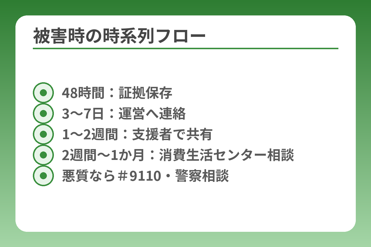 被害時の時系列フロー