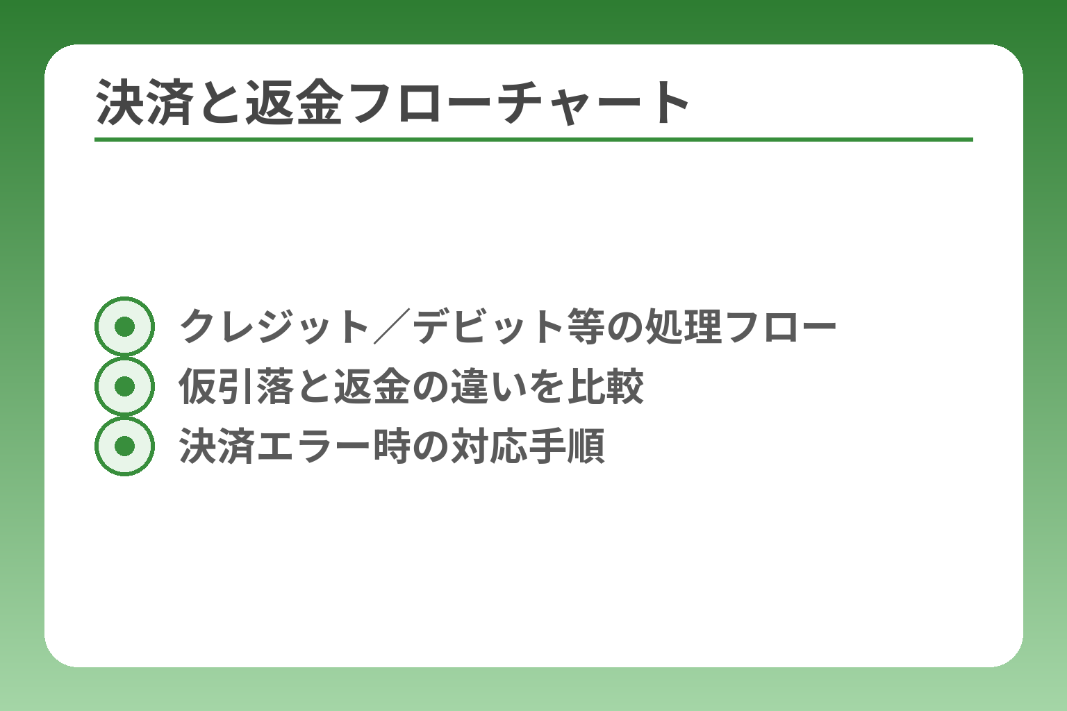 決済と返金フローチャート