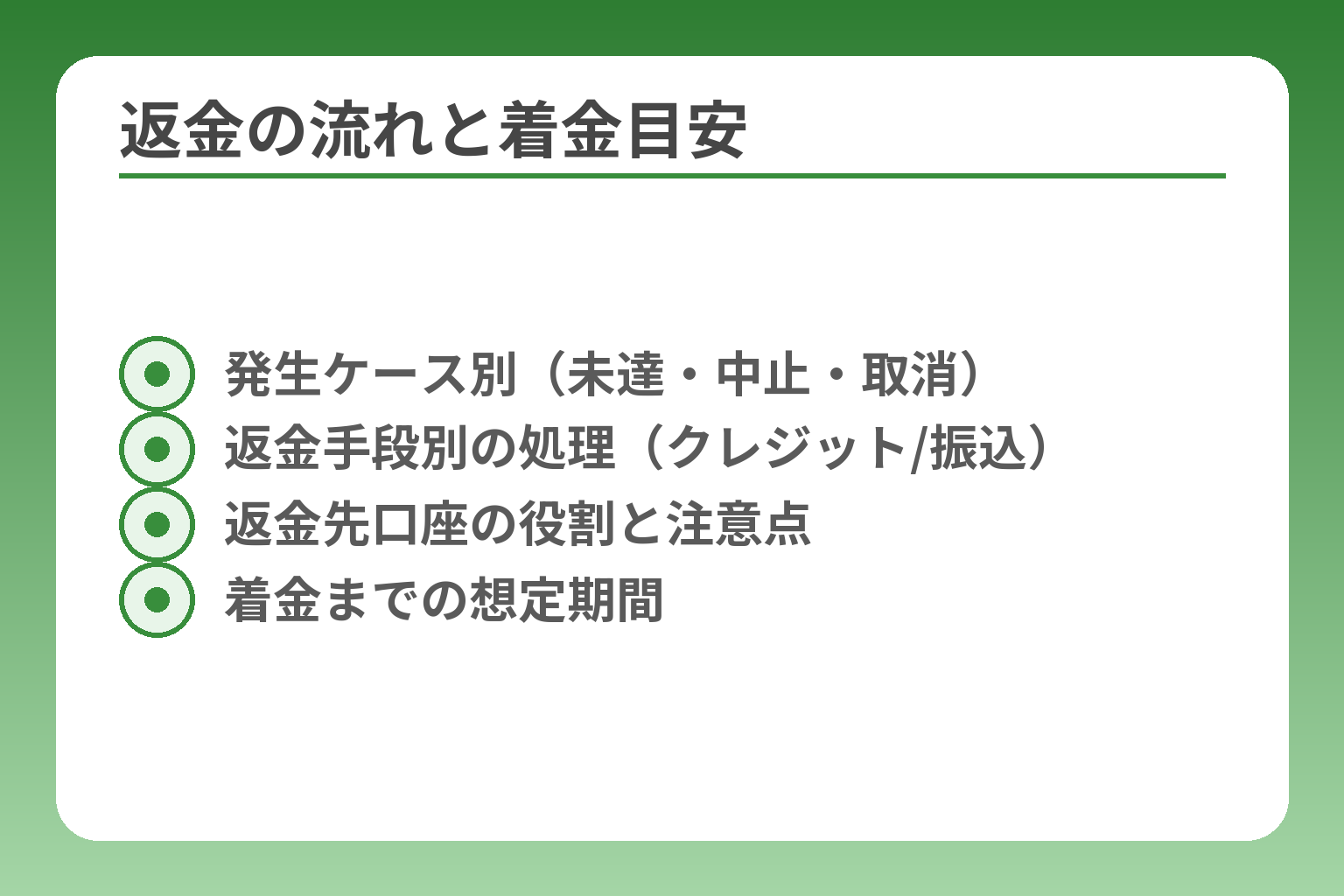 返金の流れと着金目安