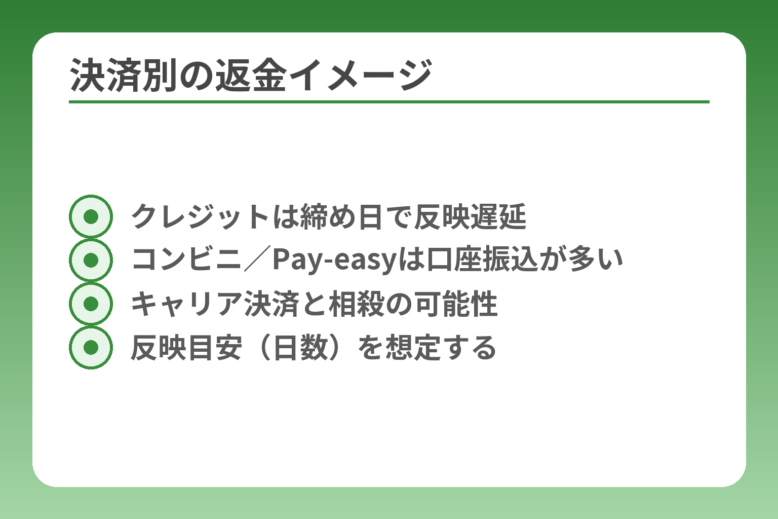 決済別の返金イメージ