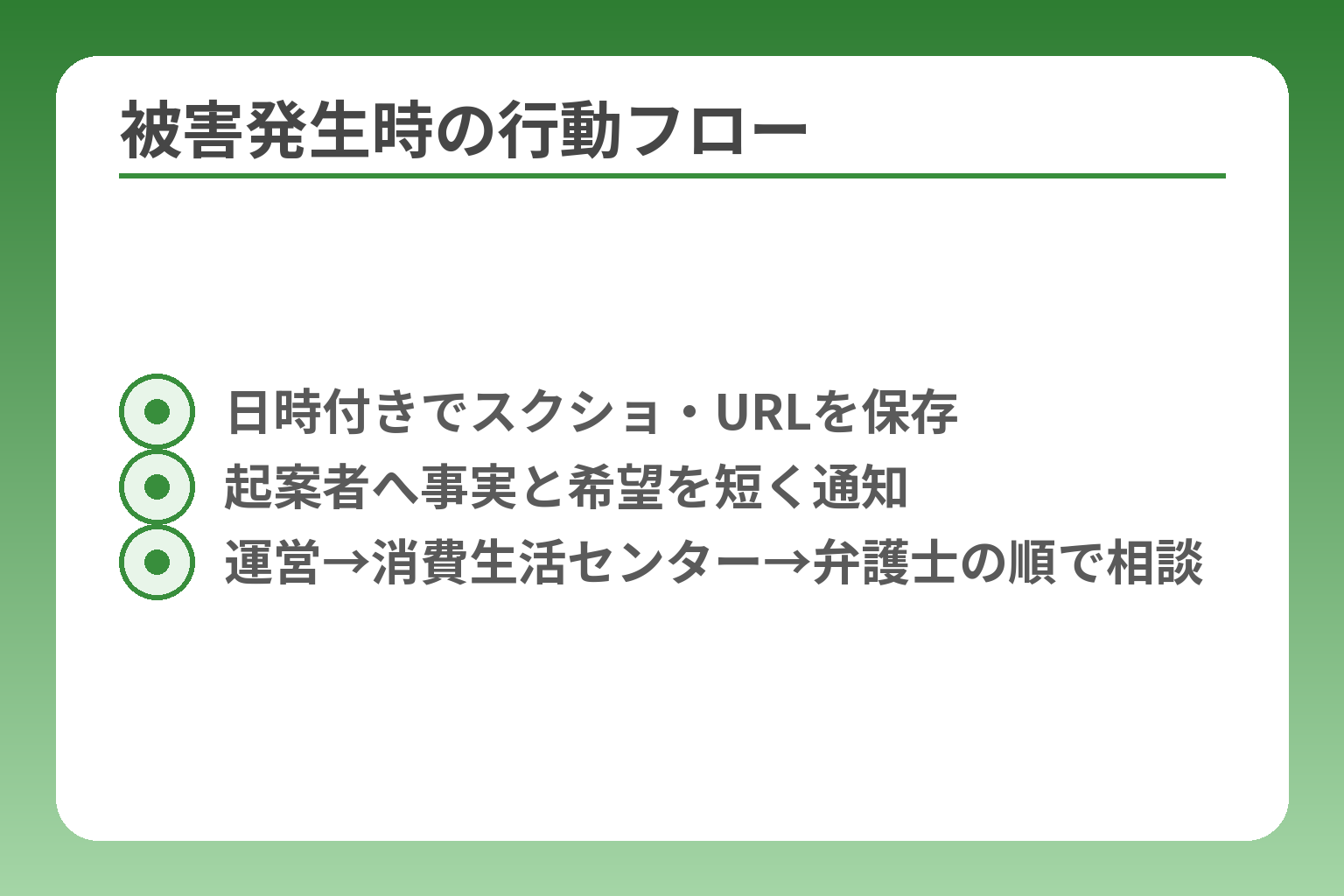 被害発生時の行動フロー