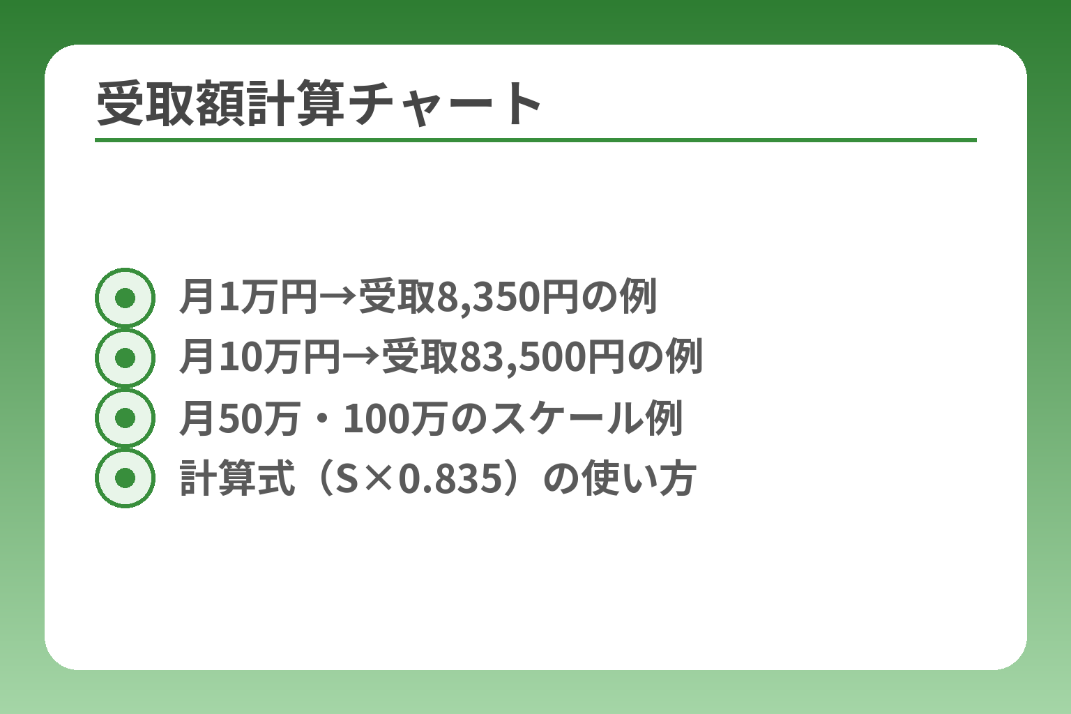 受取額計算チャート