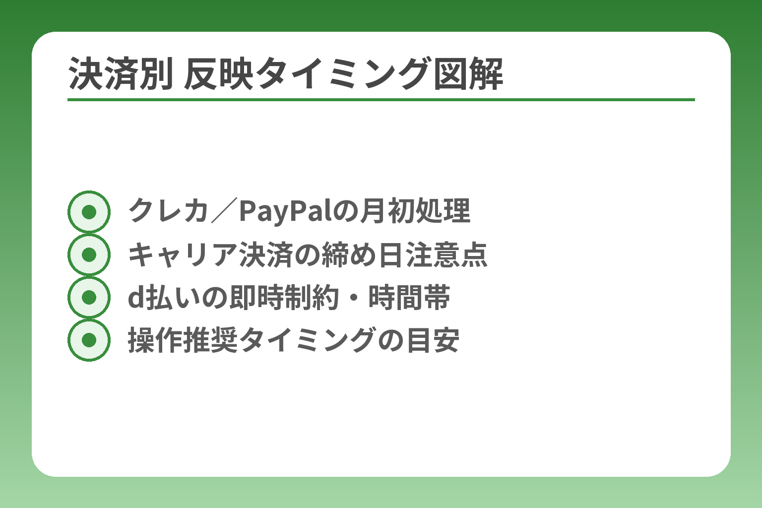 決済別 反映タイミング図解